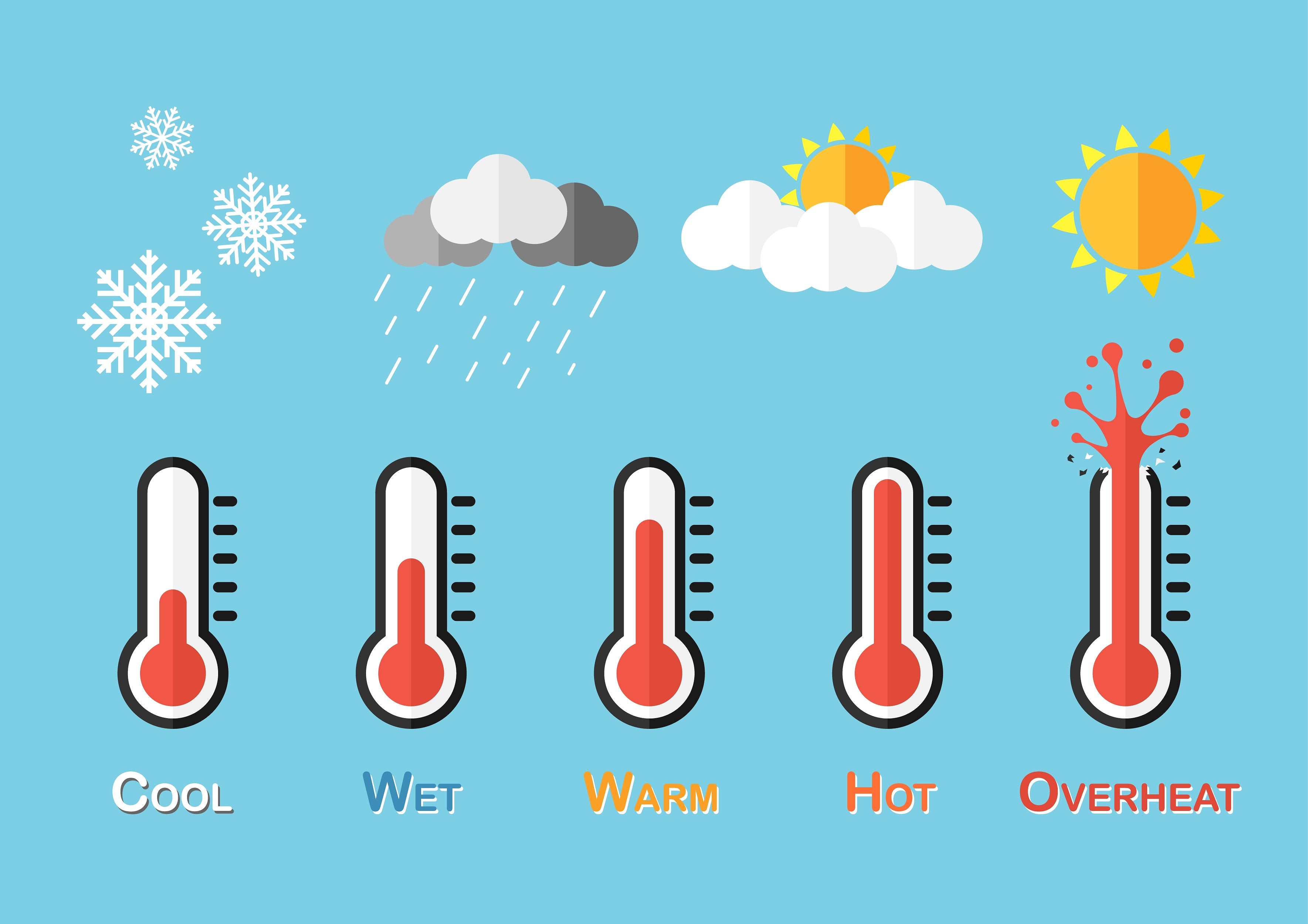 What Your Facility is Facing: A Breakdown of This Winter's Forecast