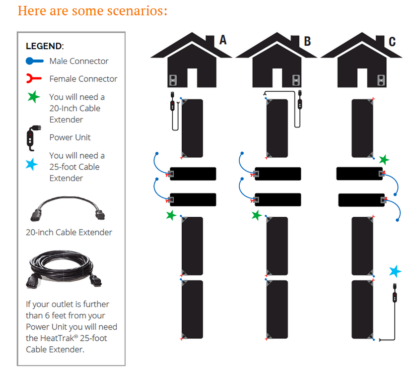 HeatTrak Heated Snow & Ice Melting Mats can be daisy-chained together to create a continuous, snow & ice-free walkway and stairway around your home. Here are our most common scenarios for homeowners.