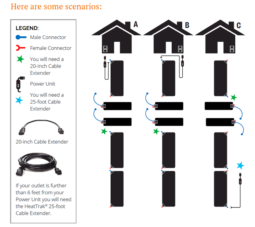 HeatTrak Heated Snow & Ice Melting Mats can be daisy-chained together to create a continuous, snow & ice-free walkway and stairway around your home. Here are our most common scenarios for homeowners. 